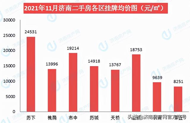 最新济南房产信息网,最新济南房产信息网概览