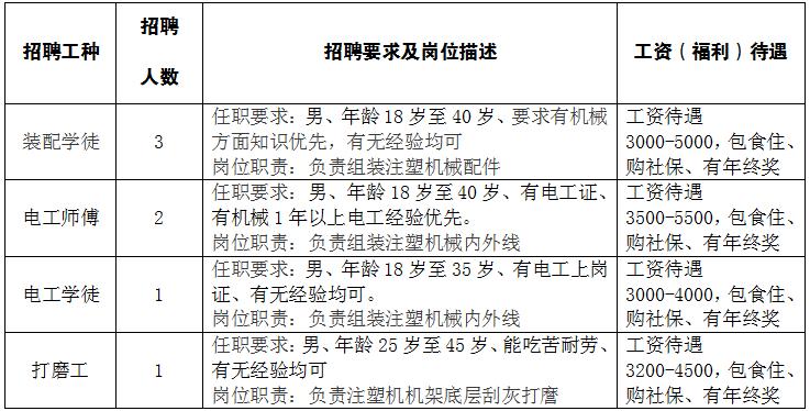 最新注塑机技术员招聘,最新注塑机技术员招聘，技术精英的集结地