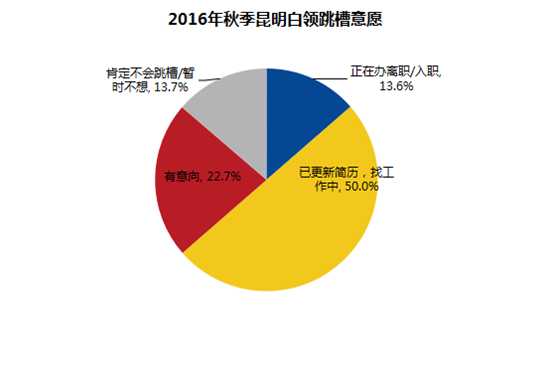 社会工作薪酬最新消息,社会工作薪酬最新消息，趋势、影响因素与前景展望