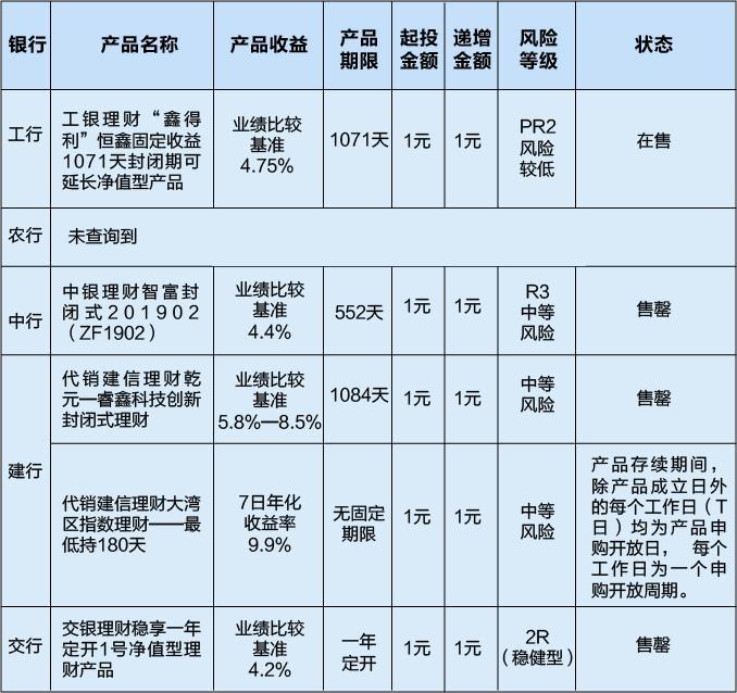 交行理财产品最新在售,交行理财产品最新在售概览