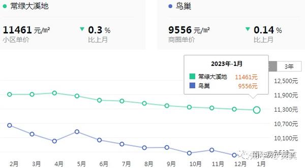 丰县二手房最新售58,丰县二手房最新售价信息汇总（58同城最新数据）