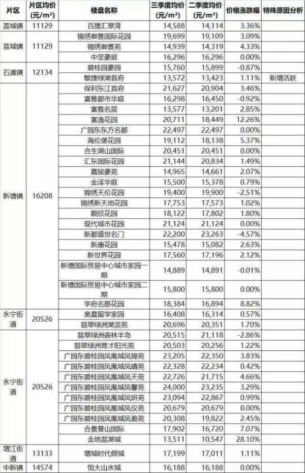 司前二手楼最新信息,司前二手楼最新信息概览