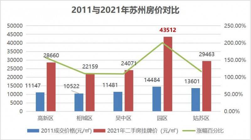 苏州七里香都最新房价,苏州七里香都最新房价动态，市场趋势与深度解析