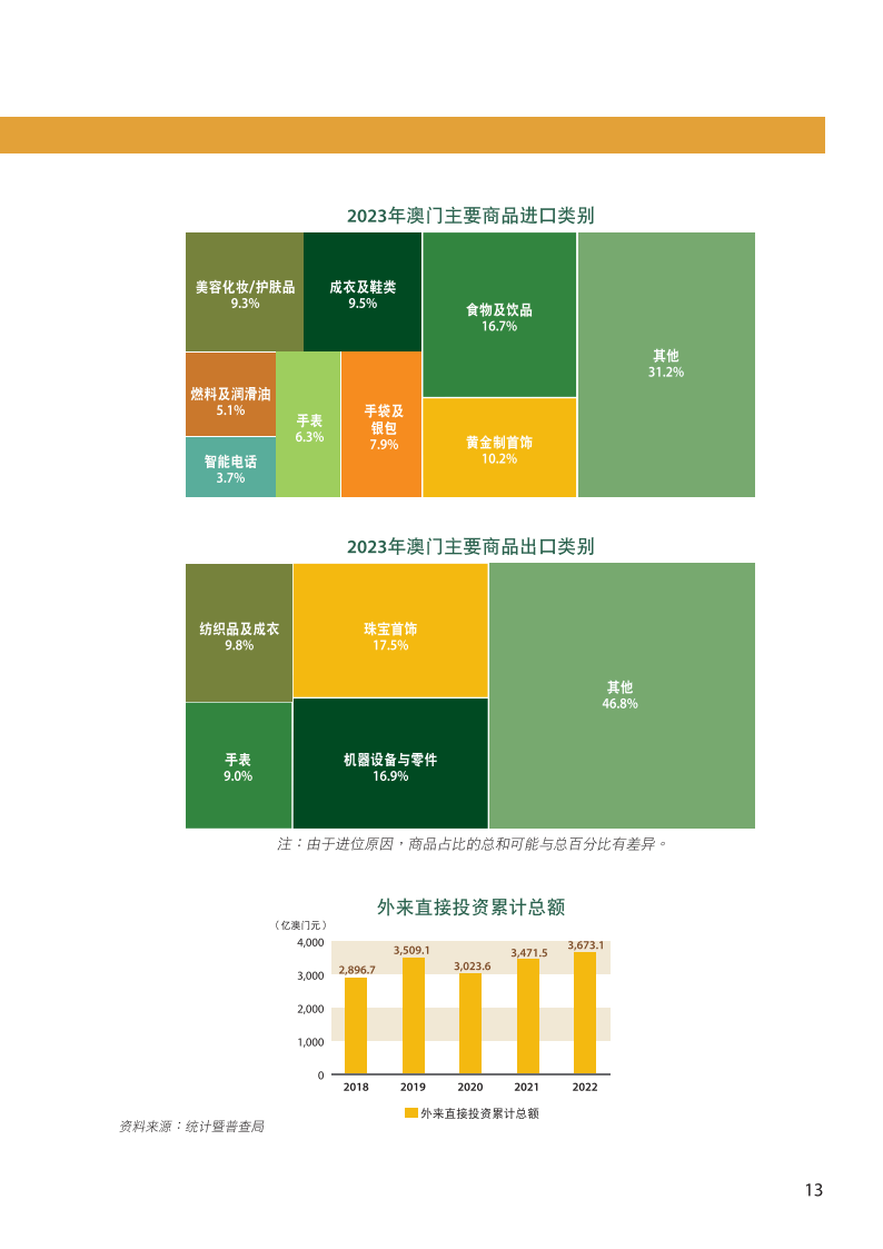 第2760页