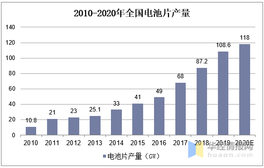 第3062页