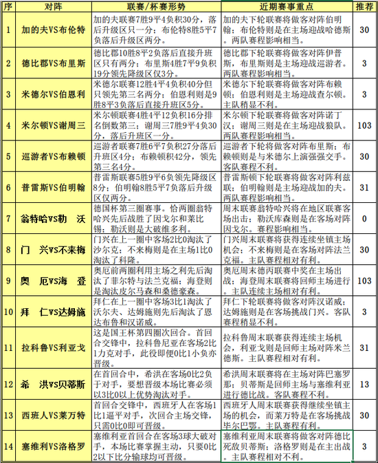 天马行空 第7页