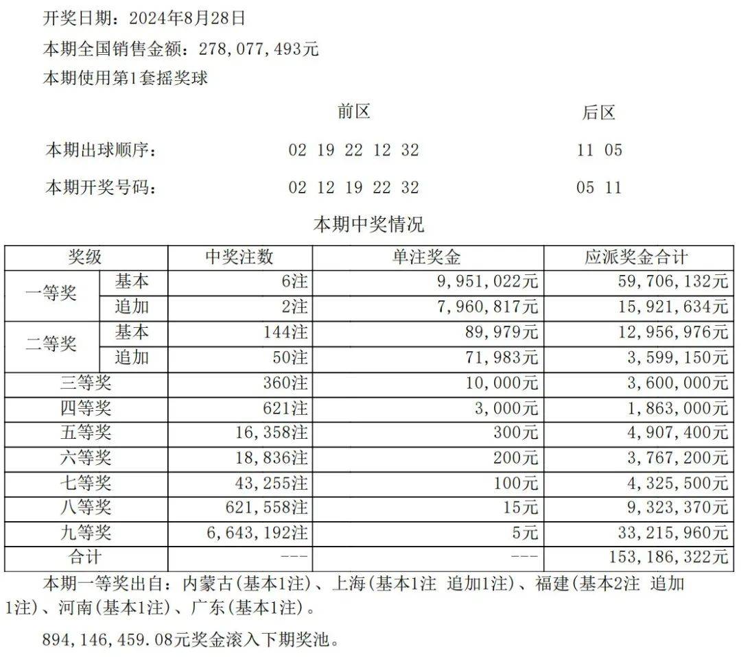 2024澳门天天开彩开奖结果,澳门彩票，探索未来开奖之路