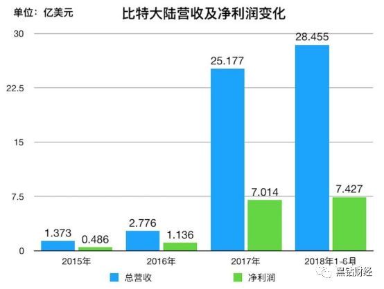 兔死狗烹 第8页