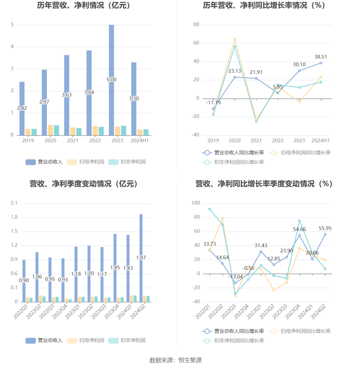 新澳门开奖历史记录走势图表,新澳门开奖历史记录走势图表，深度解析与前瞻性观察