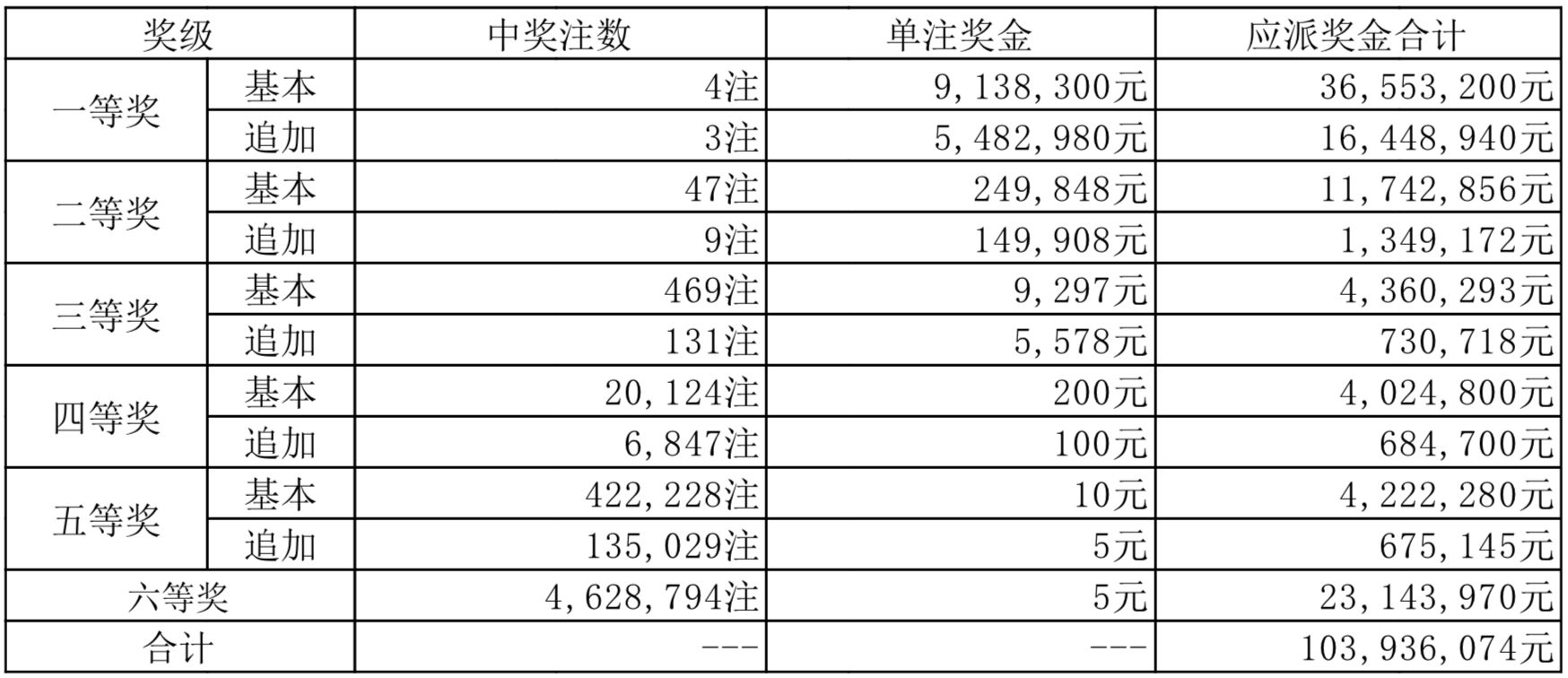 售前咨询 第365页