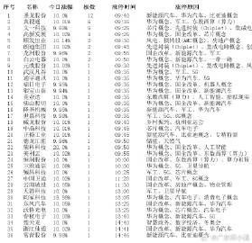 最准一肖一码一一子中特,揭秘最准一肖一码一一子中的独特魅力