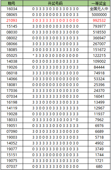 新澳门六2004开奖记录,澳门新彩票开奖记录，探索历史数据中的秘密（2004年开奖记录分析）