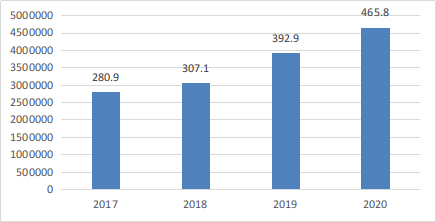 2025年1月 第1534页