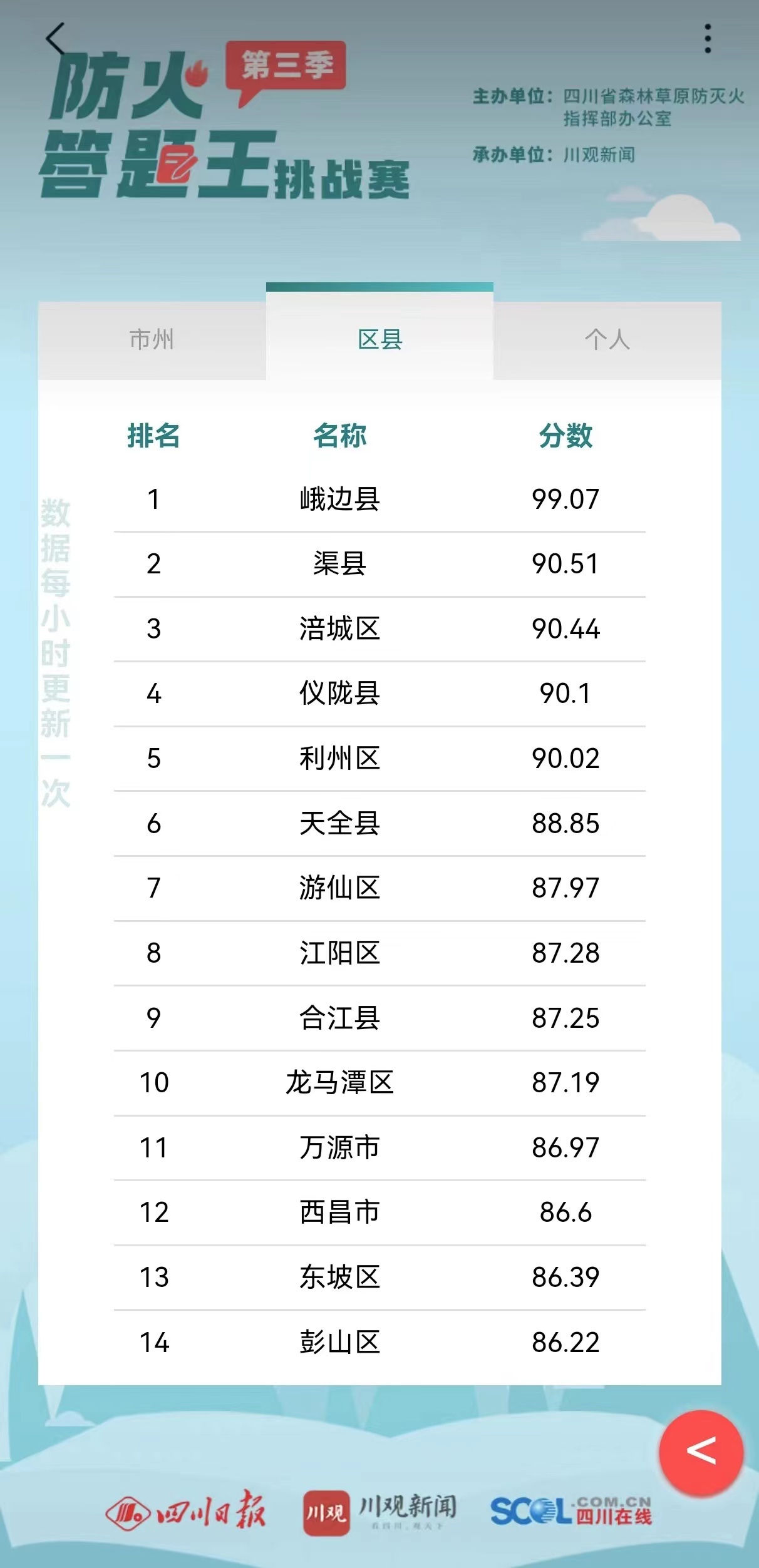 人流如潮 第8页