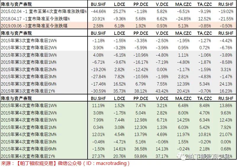 快讯通 第354页