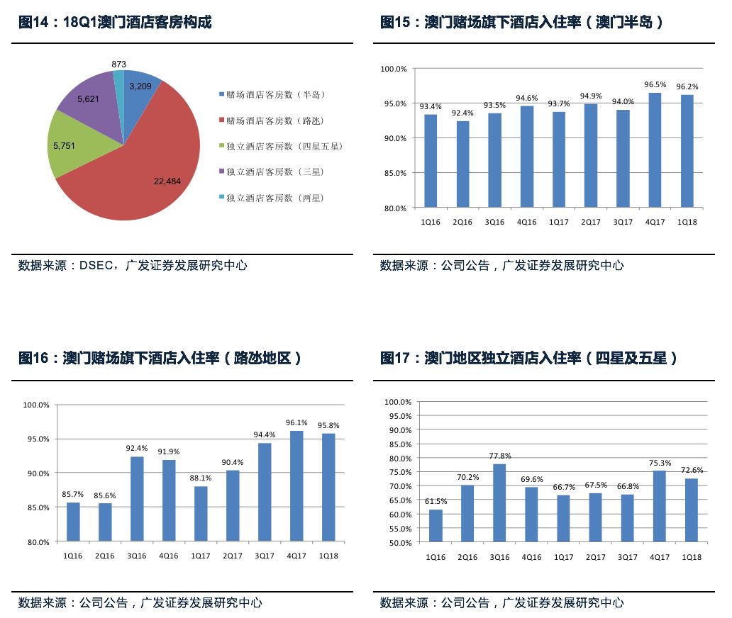 2024澳门最精准龙门客栈,探索澳门，揭秘2024澳门最精准龙门客栈