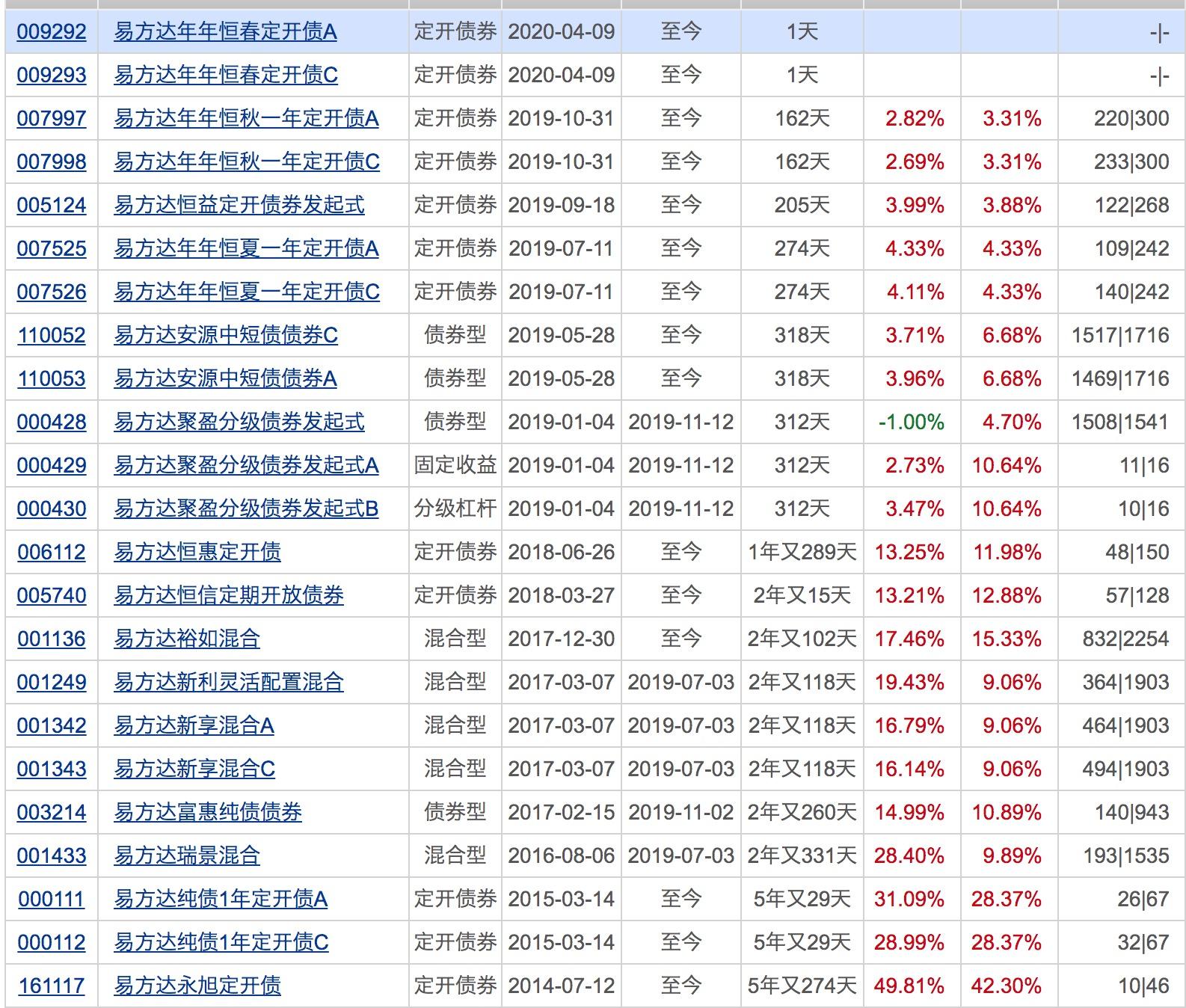 亭亭玉立 第6页