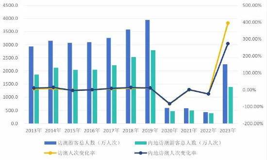 龙腾虎跃 第6页