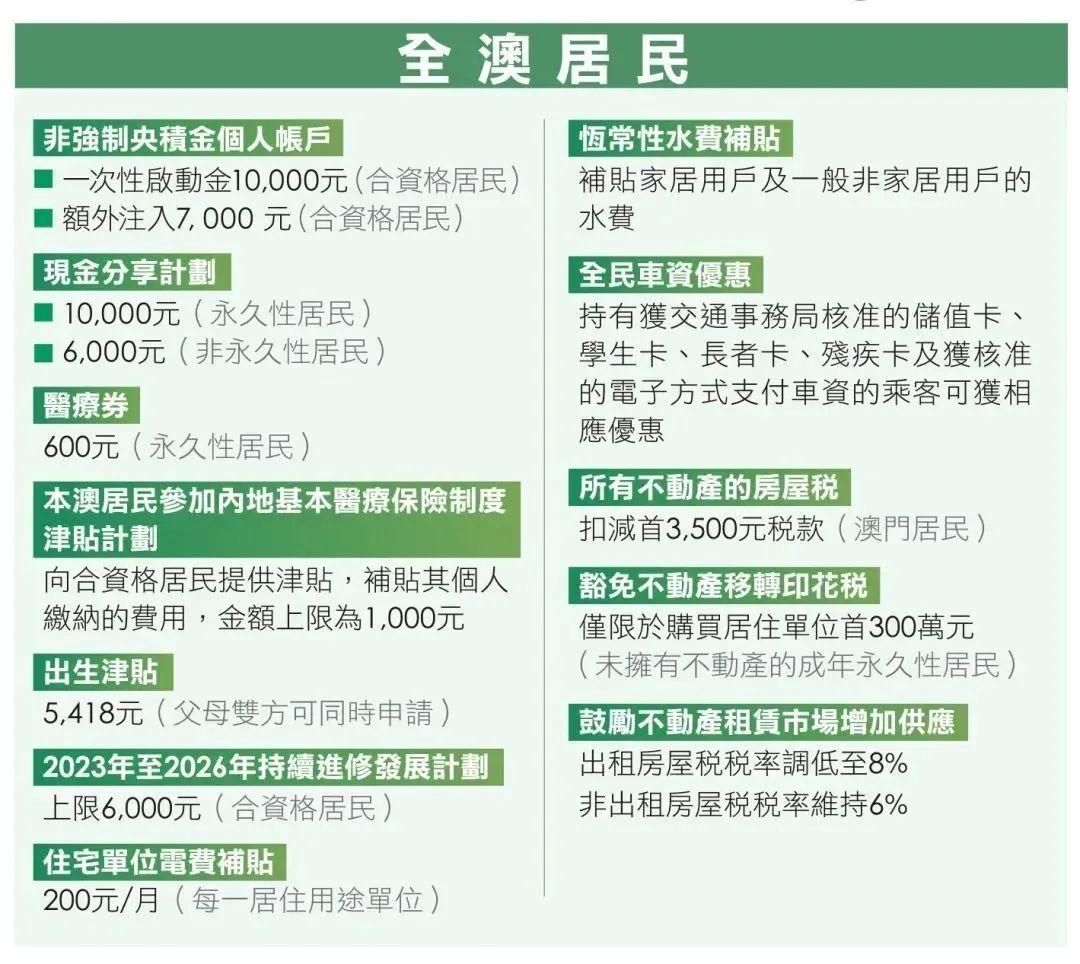 澳门2O24年全免咨料,澳门2024年全免咨料，未来展望与深度解析