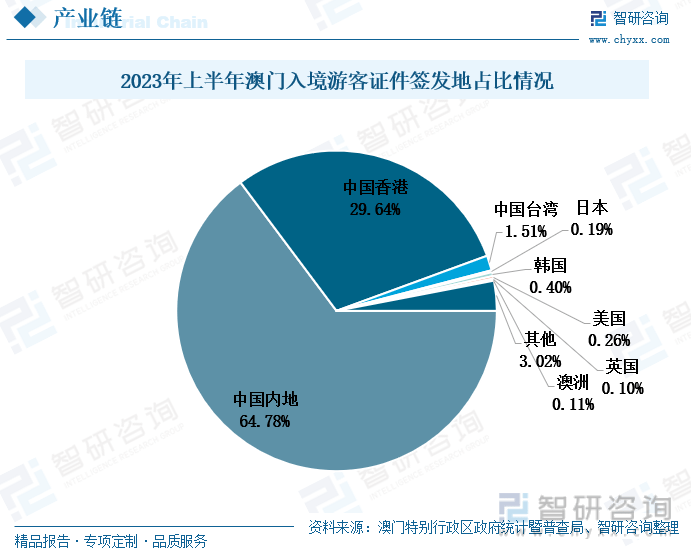 澳门传真资料查询2024年,澳门传真资料查询与未来展望，聚焦澳门传真资料查询在2024年的发展趋势