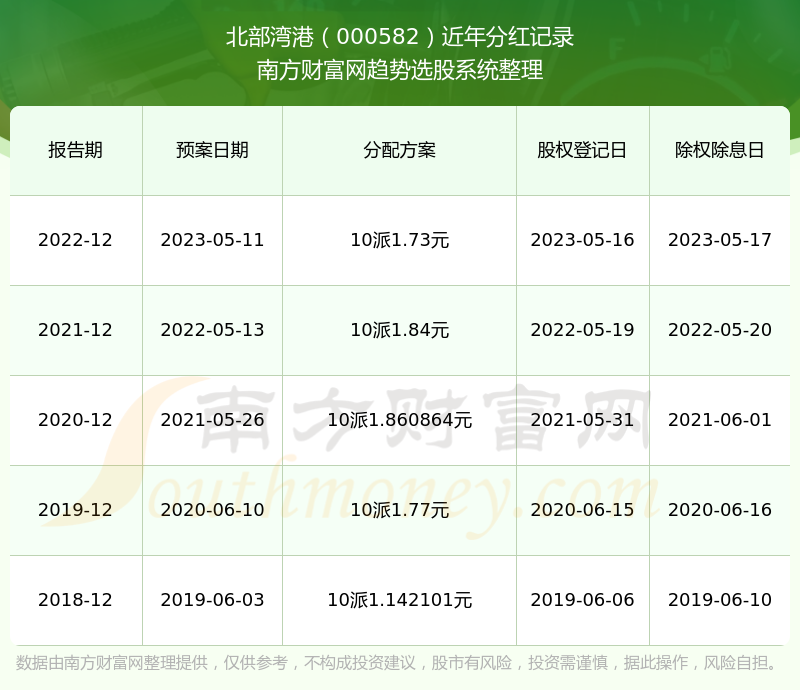 2024香港港六开奖记录,揭秘香港港六开奖记录，历史数据与未来展望（XXXX年XX月XX日更新）