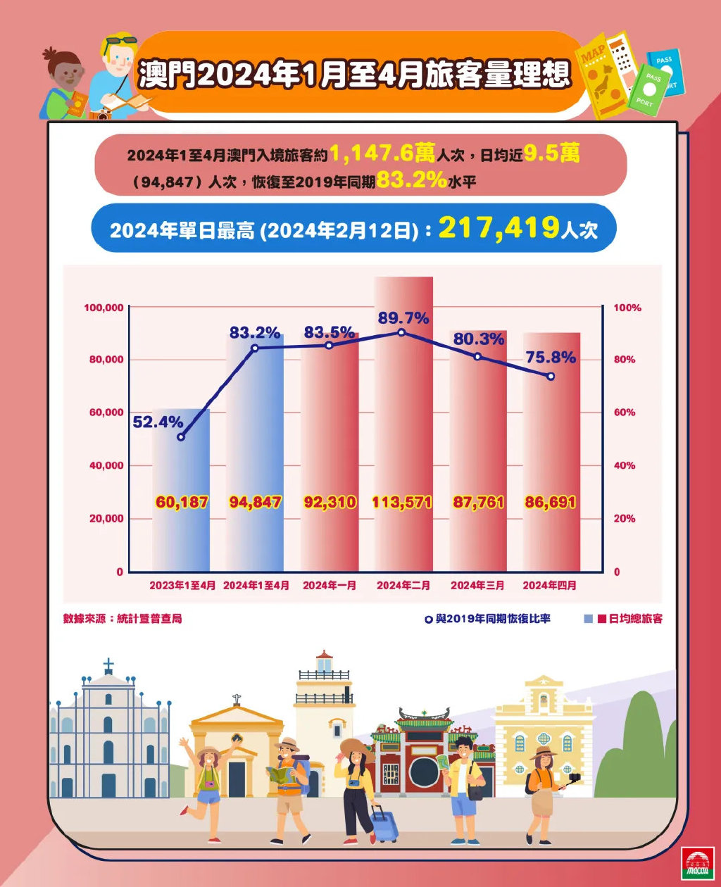 2024年澳门的资料热,探索澳门，2024年资料热