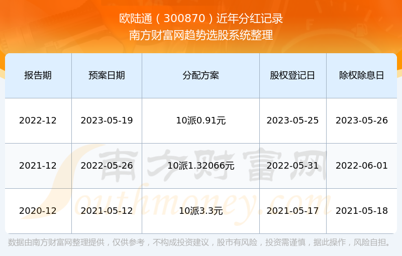 2024年新澳历史开奖记录,2024年新澳历史开奖记录，探索与解读