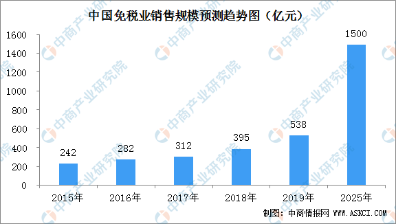 一箭双雕 第6页