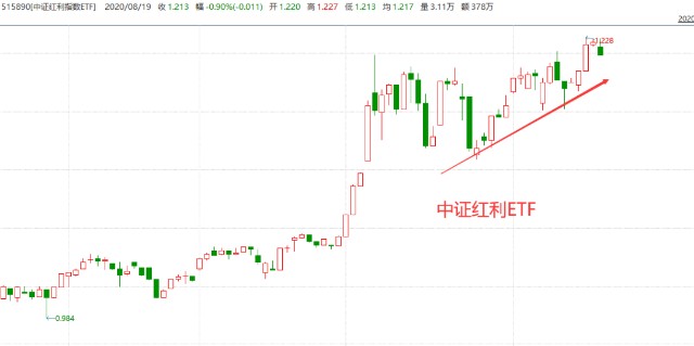 异常激烈 第4页