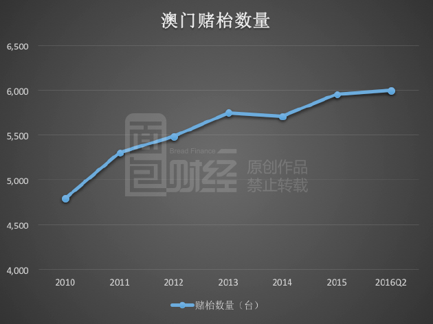 2025年澳门天天六开彩正版澳门,探索澳门天天六开彩正版的世界，未来展望与影响分析