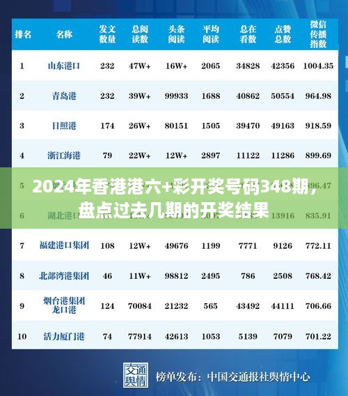 2025年港彩开奖结果,探索未来幸运之门，2025年港彩开奖结果展望