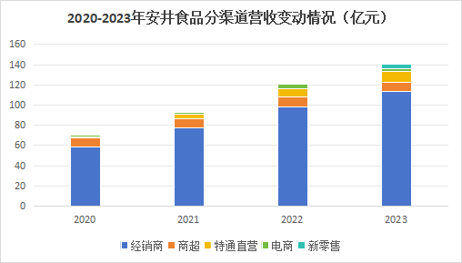 人仰马翻 第4页