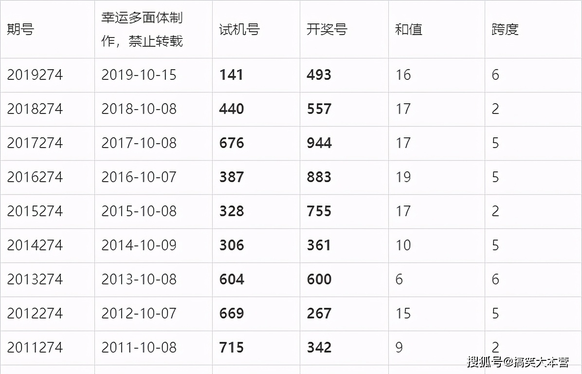 2025澳门六今晚开奖结果,澳门彩票的未来展望，聚焦今晚开奖结果及未来趋势分析（2025年视角）