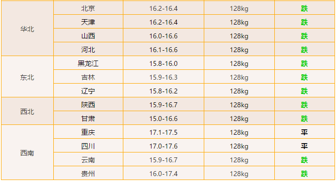 声名狼藉 第4页