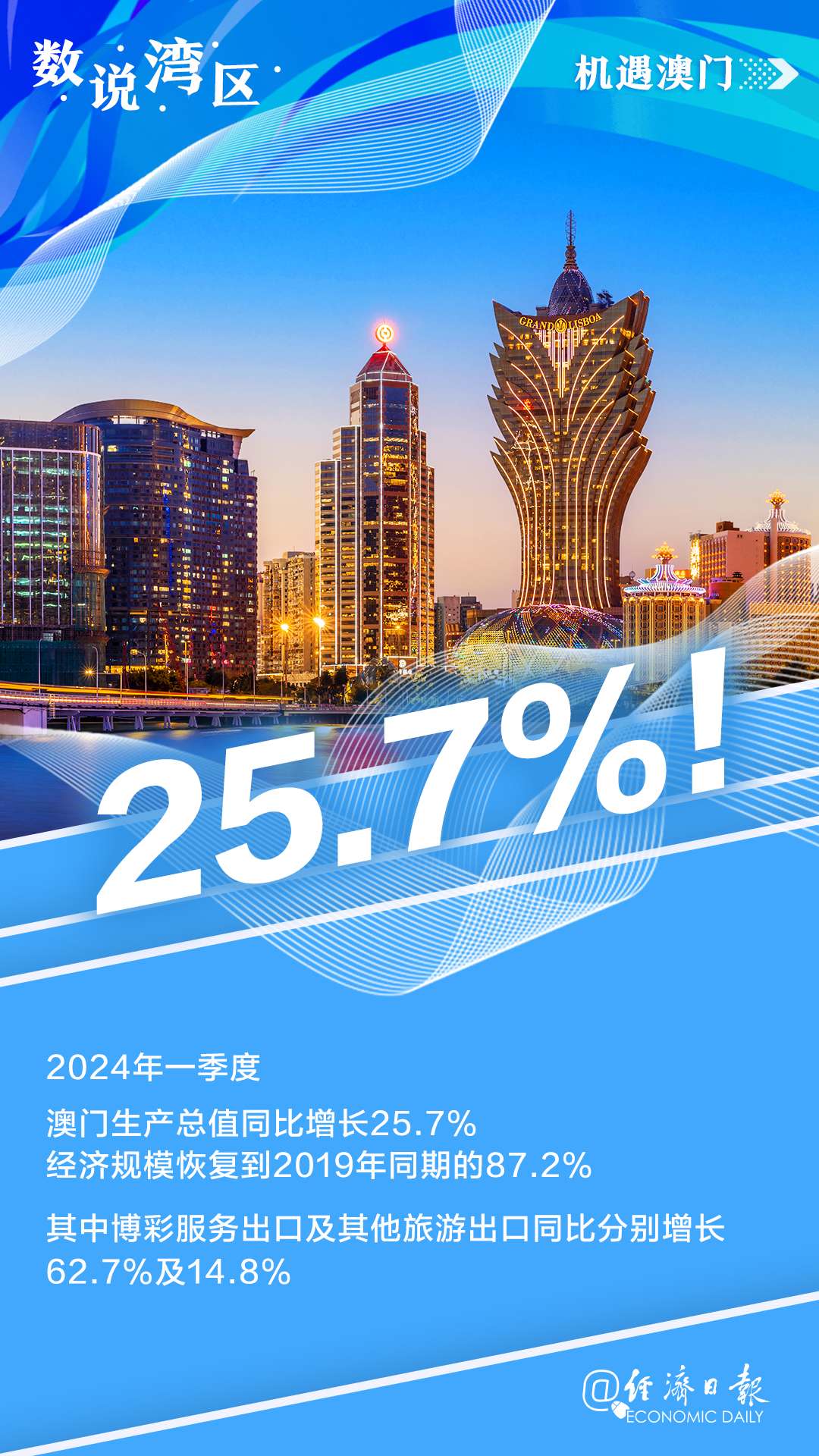 2025新澳门原料免费,澳门作为中国的特别行政区，一直以来在经济发展和社会进步方面取得了显著成就。随着时代的变迁，人们对于澳门未来的发展充满了期待。本文将探讨关键词澳门原料免费在即将到来的2025年的背景下，可能带来的机遇与挑战。