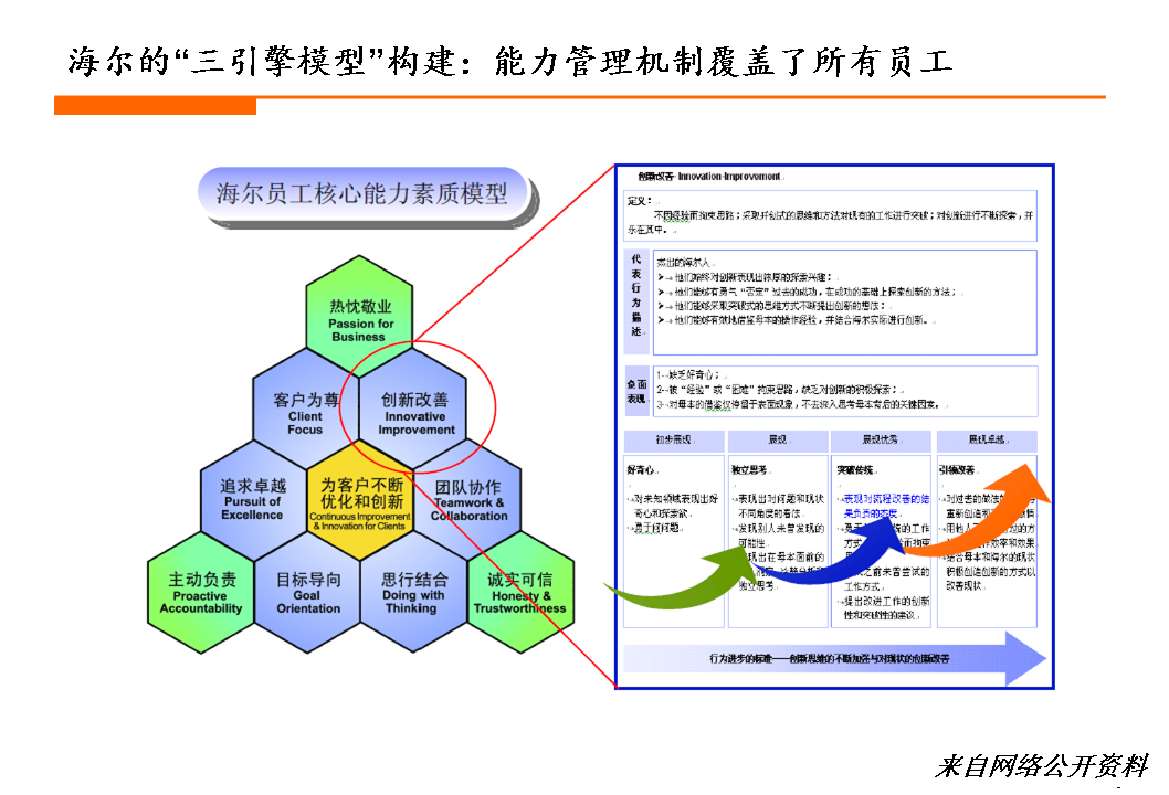 洗耳恭听 第2页