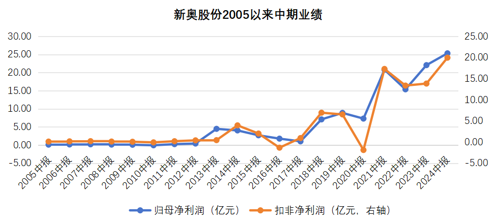 2025新奥历史开奖记录香港,香港新奥历史开奖记录，探索与预测（2025年展望）