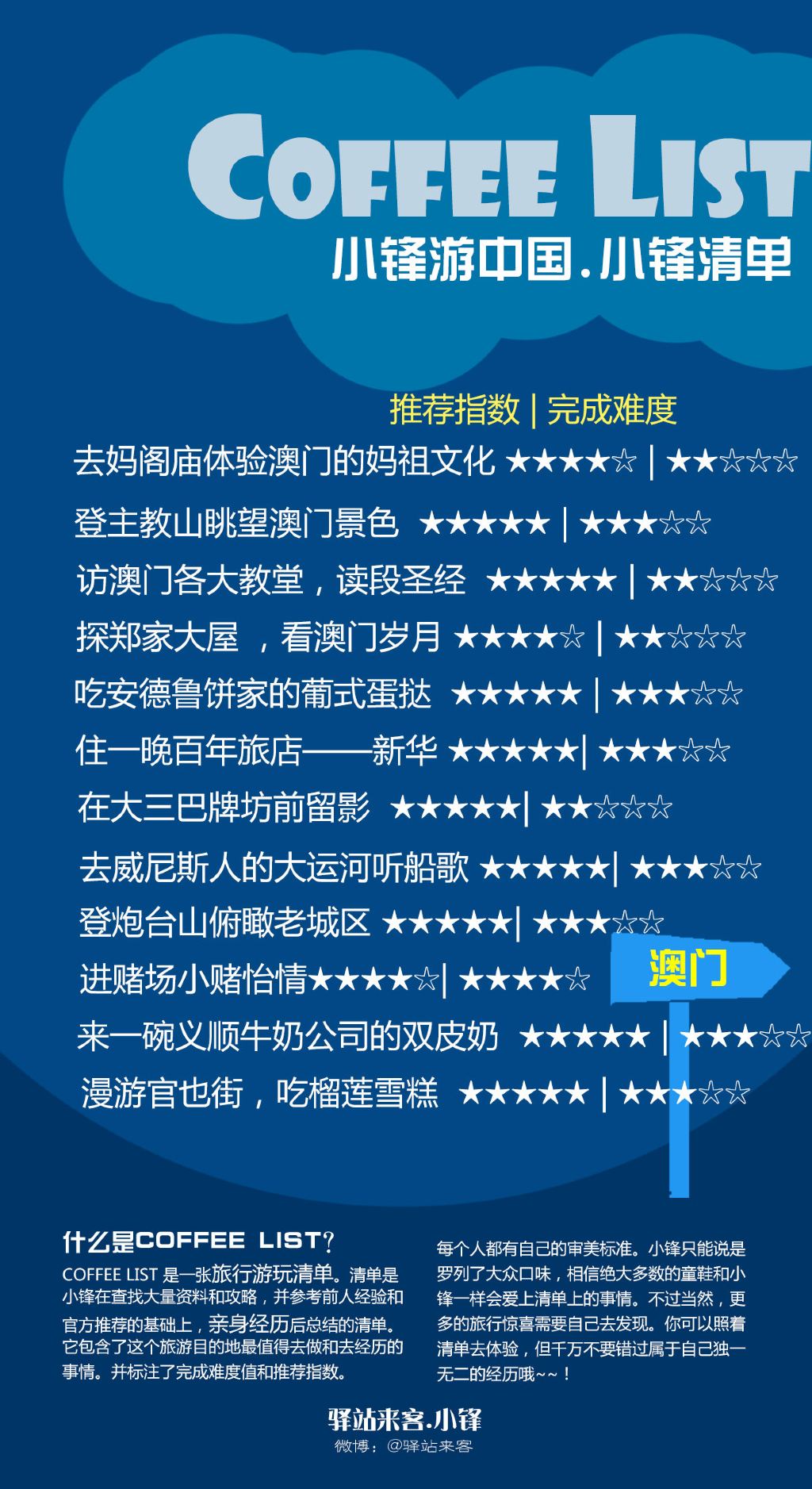 2025年澳门的资料热,澳门，在时光流转中展现的资料热——探索2025年的澳门