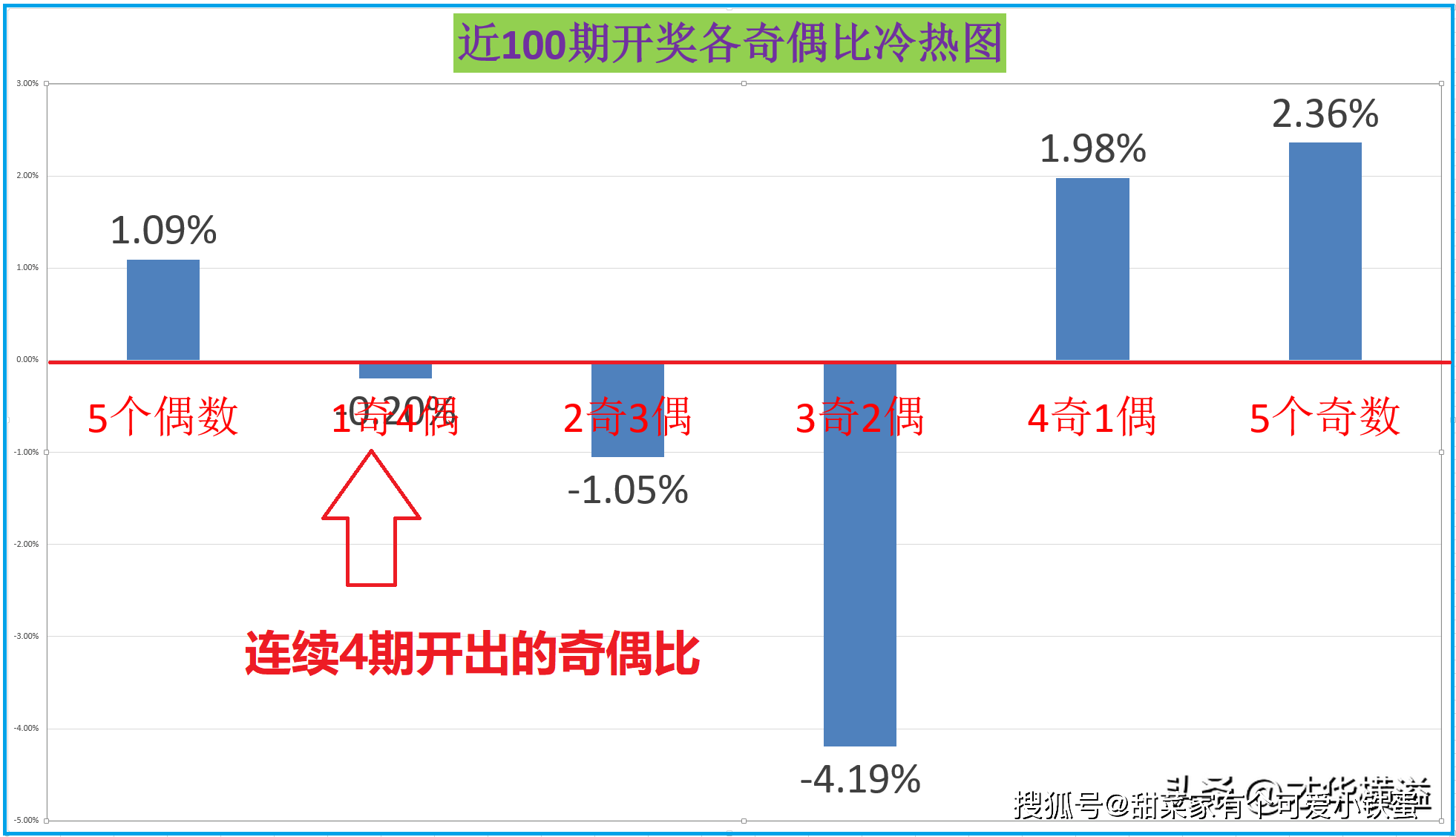 优柔寡断