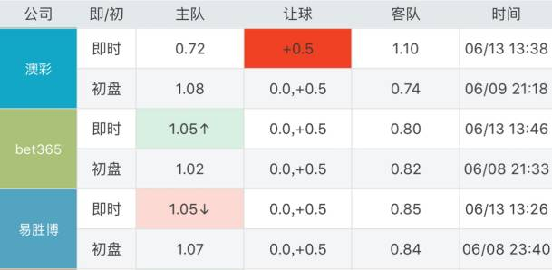 技术咨询 第2页