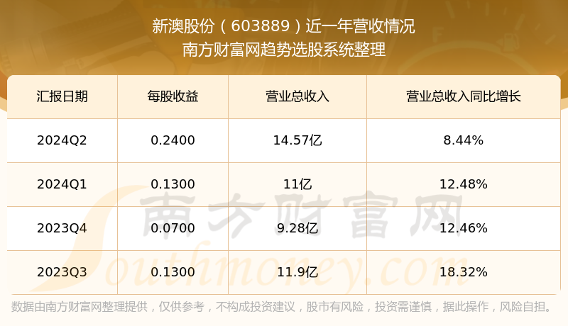 新澳2024年开奖记录,新澳2024年开奖记录详解