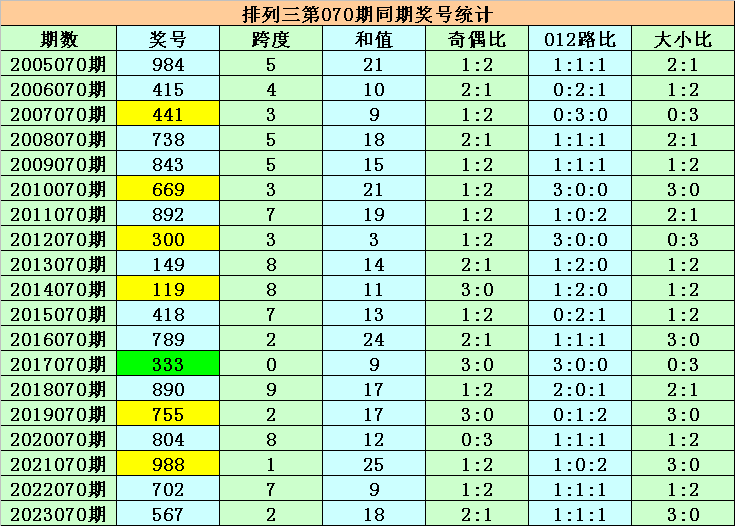 2025年2月 第154页