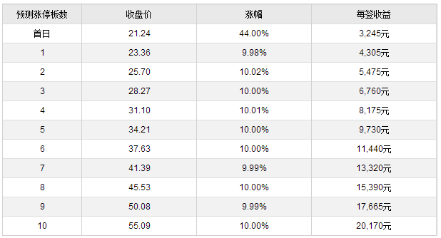 三肖三期必出特肖资料063期 34-07-19-48-22-27T：31,三肖三期必出特肖资料解析——以第063期为例，探索数字背后的秘密