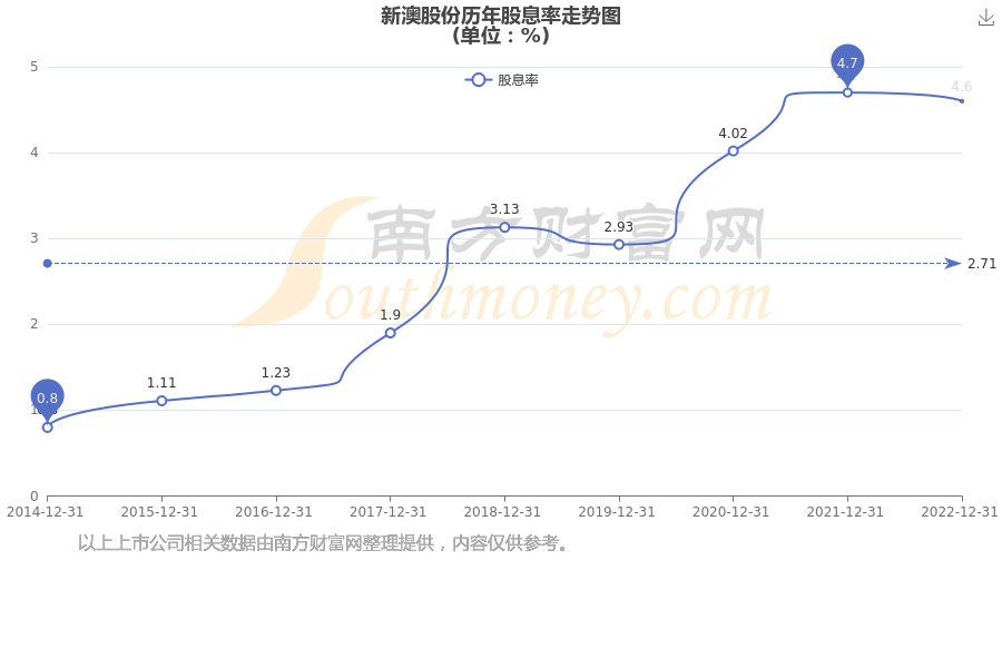 2025年新澳开奖结果公布039期 03-08-12-15-16-39C：27,揭秘2025年新澳开奖第039期，数字背后的故事与期待