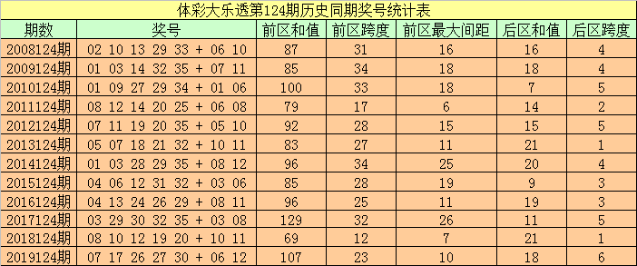 494949开奖历史记录最新开奖记录130期 08-20-32-34-35-39Y：37,关于4949彩票开奖历史记录的分析——最新开奖记录第130期开奖号码解读（关键词，最新开奖记录、历史记录、彩票开奖）