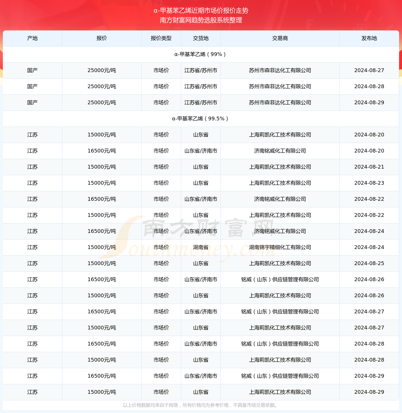 2025新澳正版免费资料大全039期 04-21-22-29-34-45X：29,探索新澳正版资料大全，2025年039期关键词解析与洞察