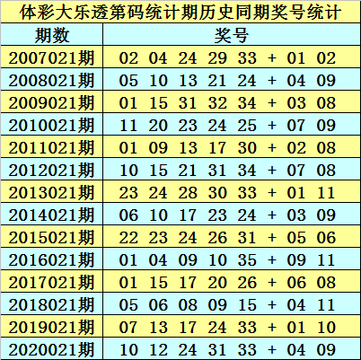 2025新澳开奖结果110期 03-08-14-19-29-35Z：10,探索新澳开奖结果，第110期揭晓，数字组合的魅力与期待