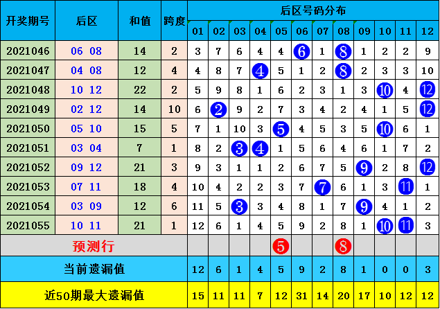 澳门码的全部免费的资料028期 06-10-13-21-35-40M：46,澳门码的全部免费资料解析，028期及特定数字组合（06-10-13-21-35-40M，46）探讨