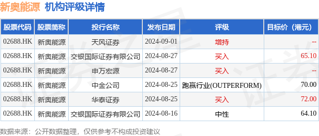 2024新奥全年资料免费公开070期 02-15-29-37-39-44L：31,揭秘2024新奥全年资料免费公开第70期，数字背后的故事