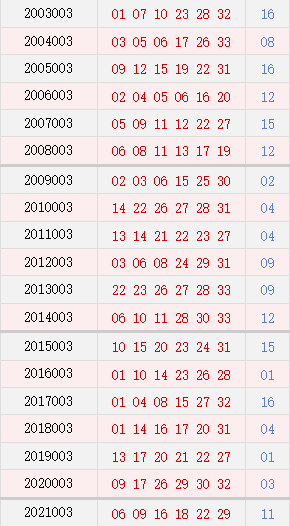 2004年澳门特马开奖号码查询141期 02-10-21-32-34-41B：34,澳门特马彩票的历史与魅力，回顾2004年澳门特马开奖号码第141期的神秘面纱